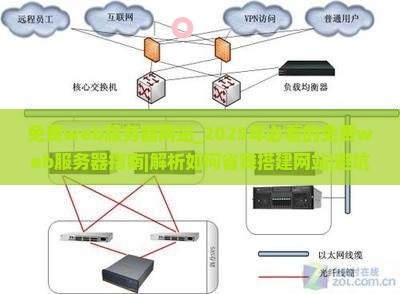免费web服务器网站