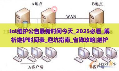 lol维护公告最新时间今天