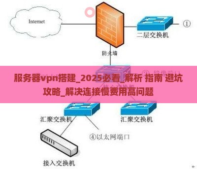 服务器vpn搭建