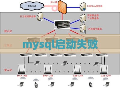 mysql启动失败