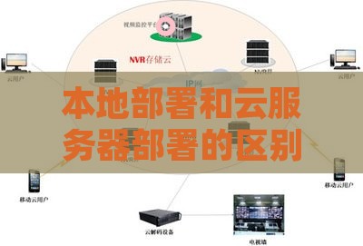 本地部署和云服务器部署的区别