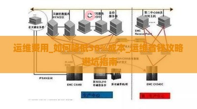 运维费用