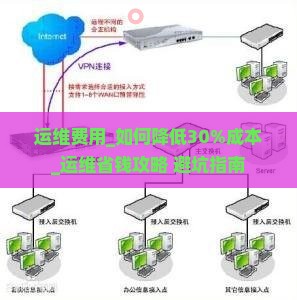 运维费用