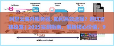 阿里云海外服务器