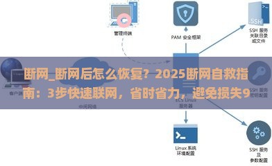 断网