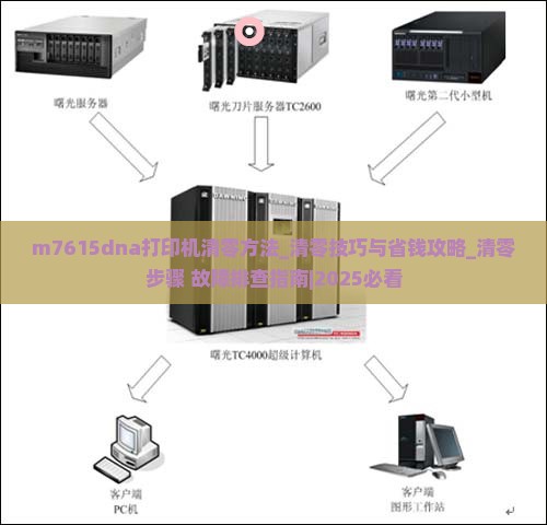 m7615dna打印机清零方法