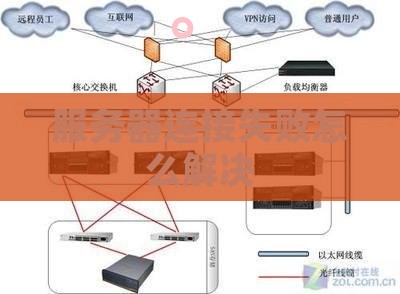 服务器连接失败怎么解决