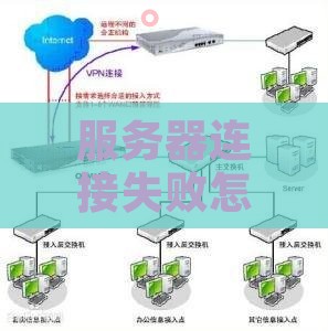 服务器连接失败怎么解决