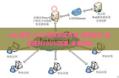 wkr压测