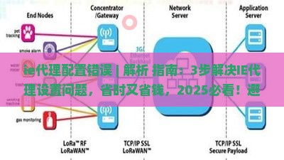 ie代理配置错误